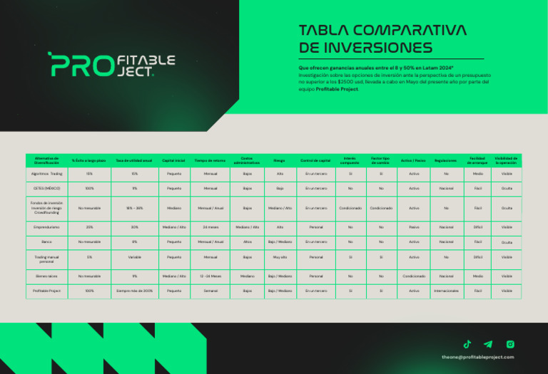 Tabla Comparativa - Profitable Project | PDF