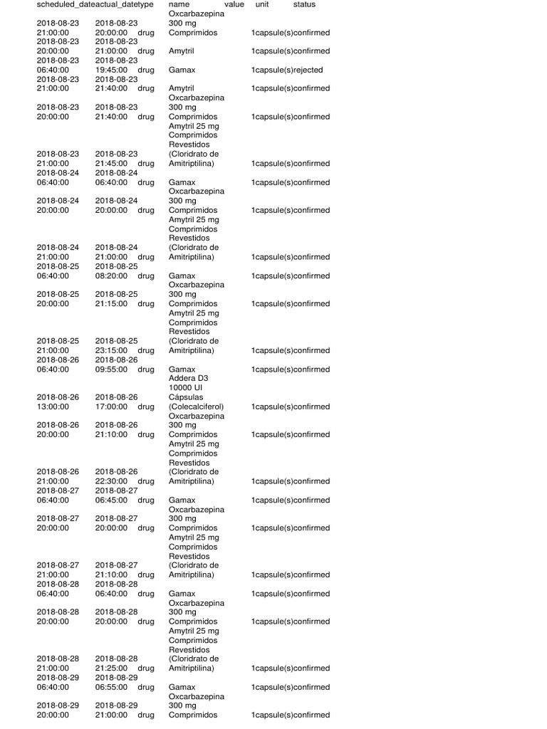 Health Report Example