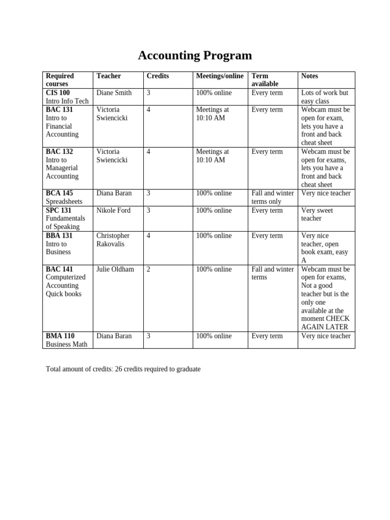 Accounting Program | PDF