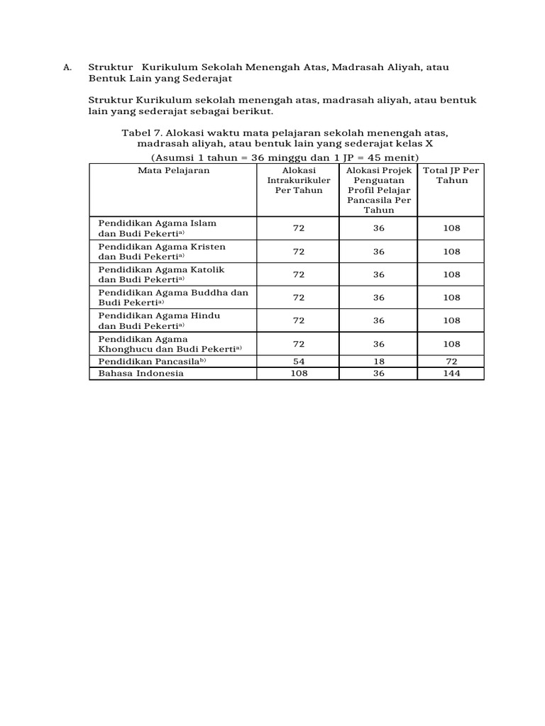 Struktur Kurikulum SMA T.A. 2024-2025 | PDF