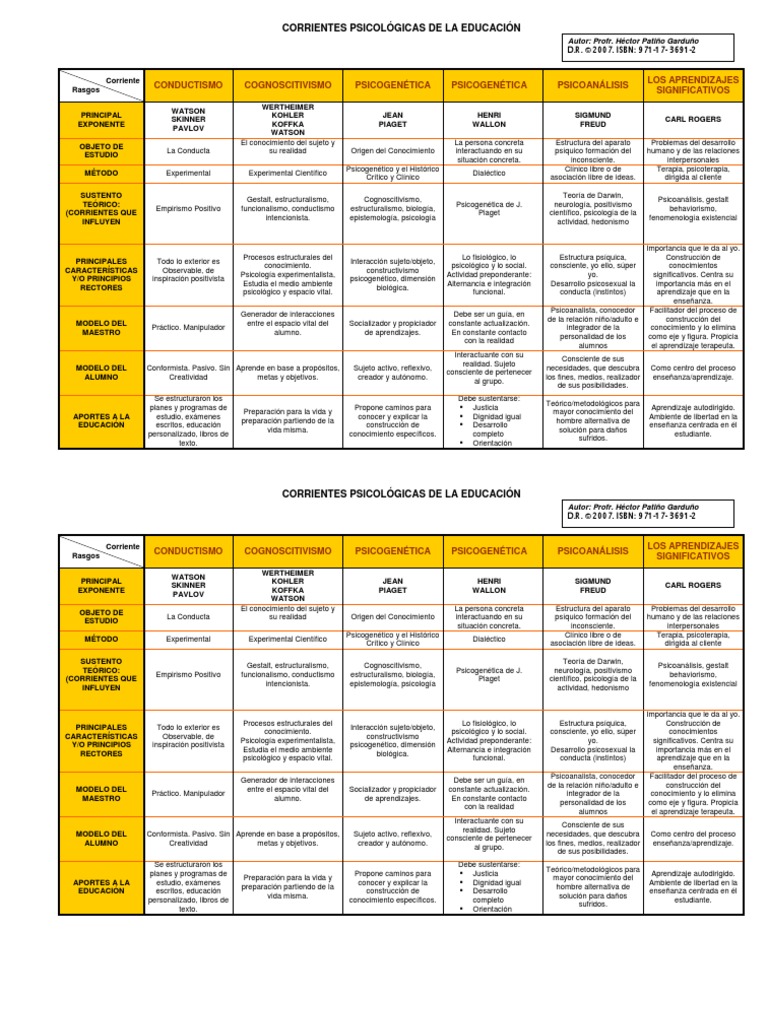 CORRIENTES PSICOLOGICAS Psychoanalysis Psychology