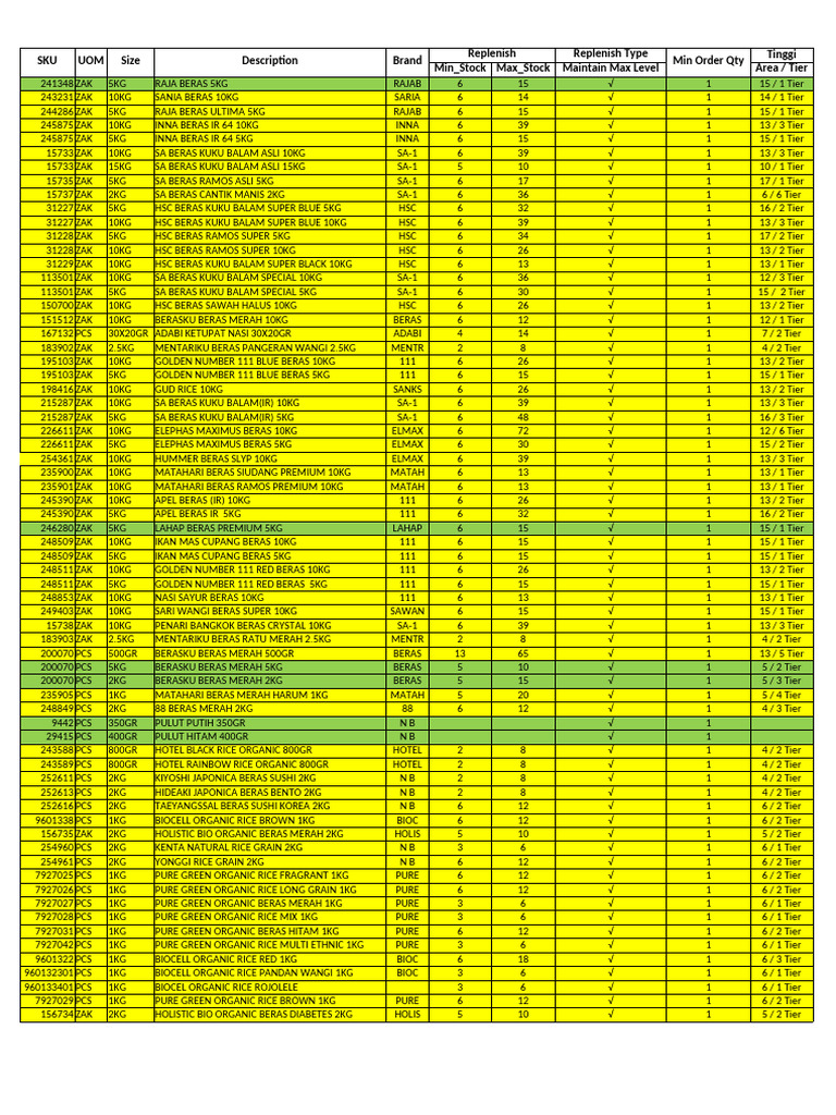 Report Replenish Rice | PDF
