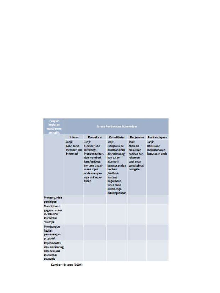 Handout Modul 3 Sub Modul 2 | PDF