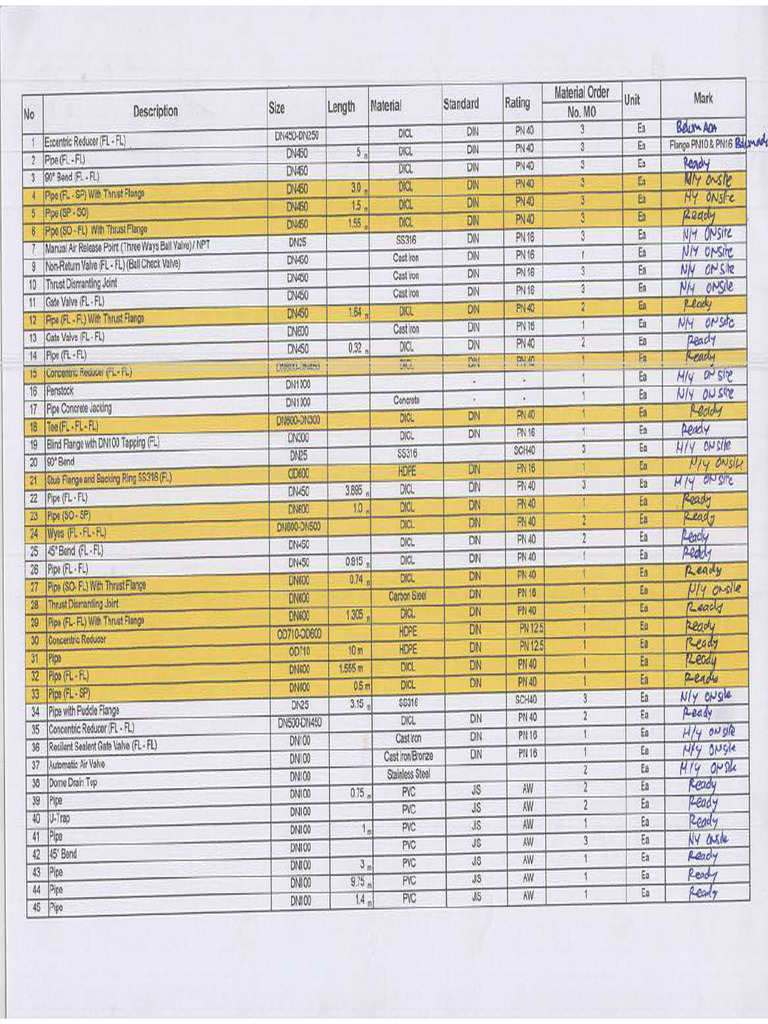Status Material Wpsa | PDF