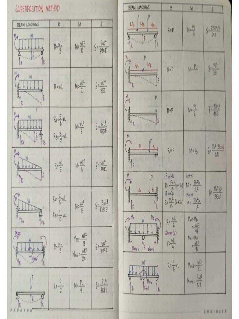 Superposition Method - JL | PDF