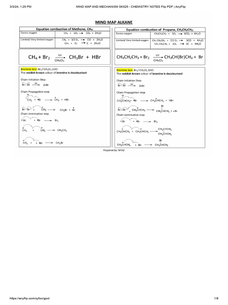 Chemistry Sem 2 Notes | PDF