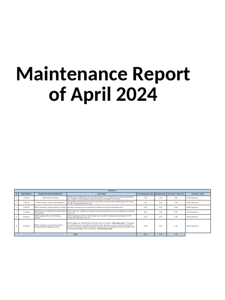 2024-10-05 - Machine Maintenance Report For The Month of September 2024 ...