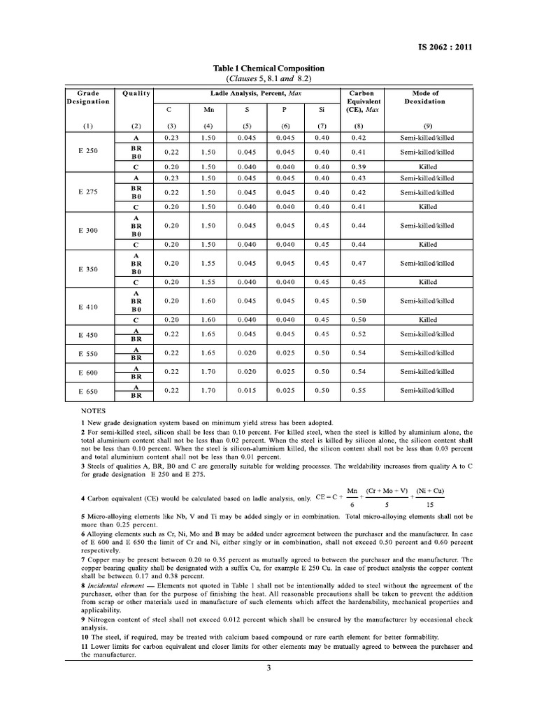Is2062 - E250& E350 | PDF