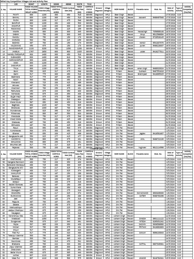 St activity plan pdf