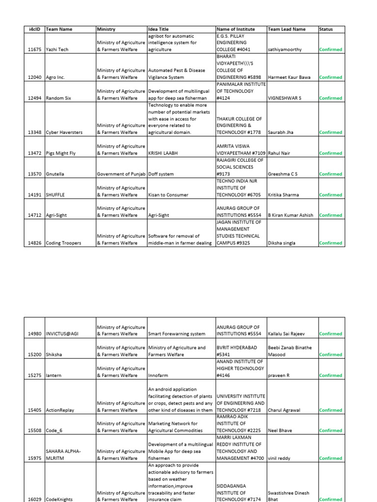 Compressed Confirmed List | PDF