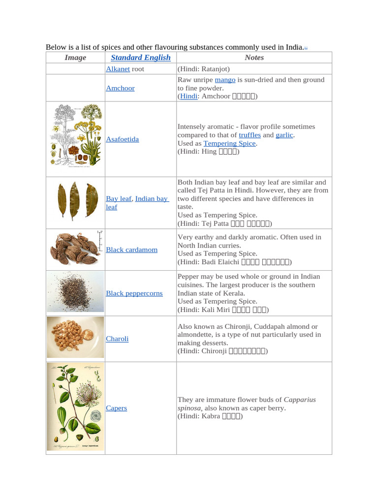 Indian Spices 1 | PDF