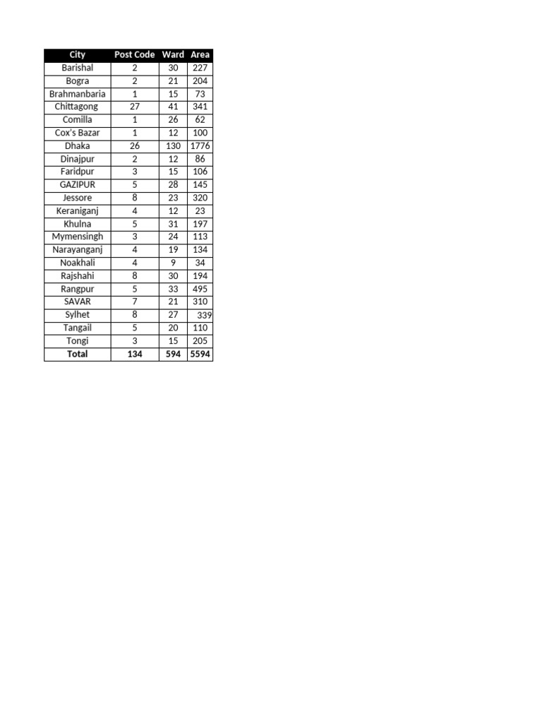 Area mapping compile file updated on 4th sep 21 pdf