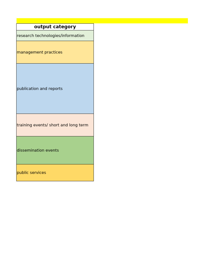 Output Category | PDF