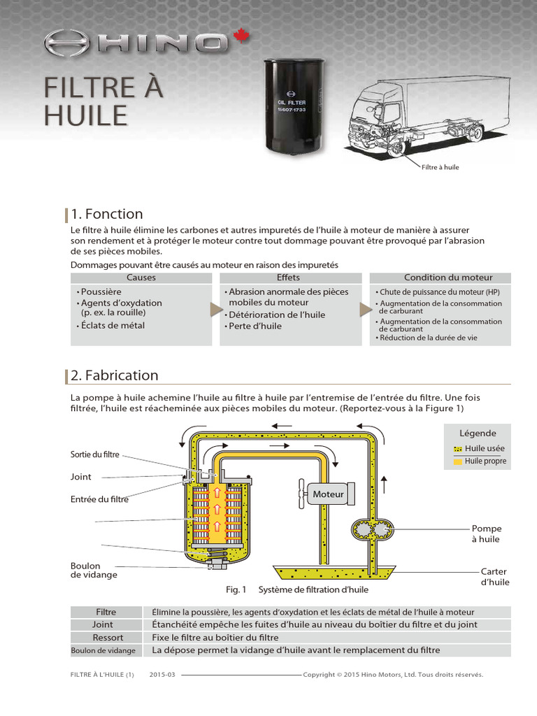 Oil-Filter FR | PDF