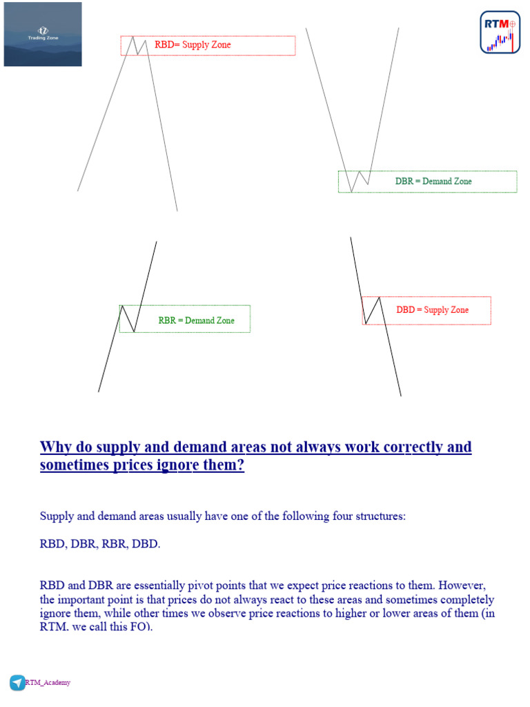 Supply And Demand Trading Zone Pdf