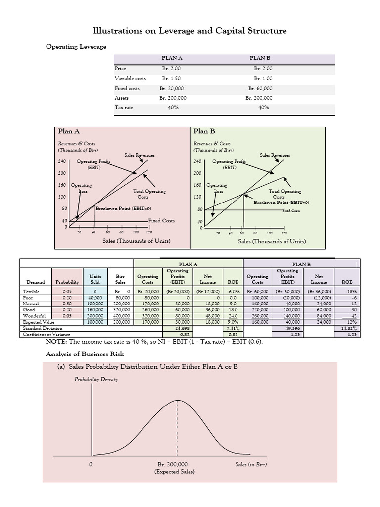 Illustrations On Leverage Capital Structure Pdf