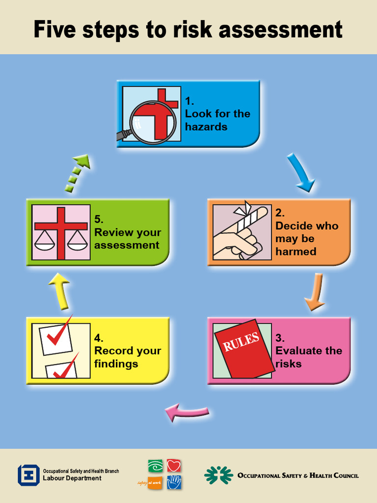 Risk Assessment: 5 Essential Steps | PDF | Risk | Business