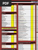 Imobsters Cheat Sheet v5.5 Large