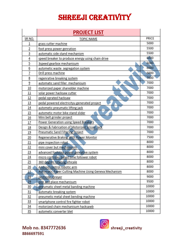 New Project List 2024 | PDF