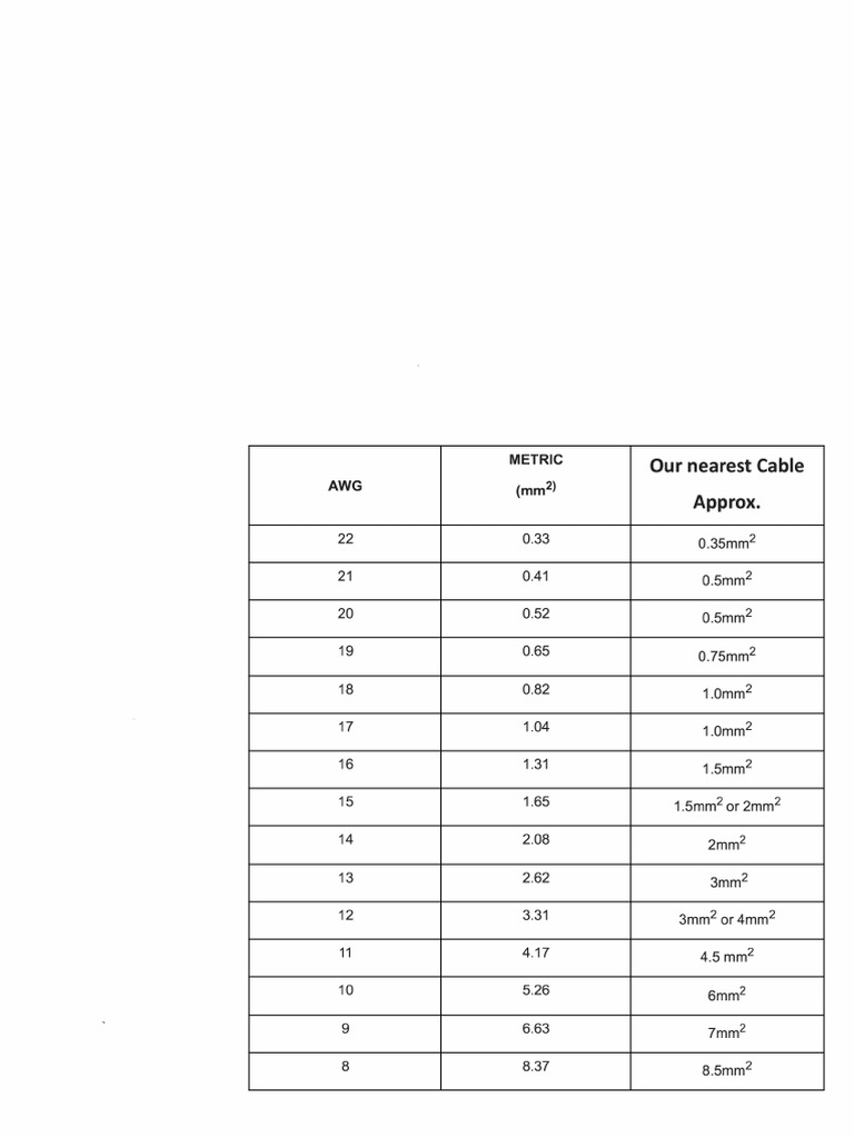 American Wire Gauge To Metric Conversion Table - Electrical Car ...