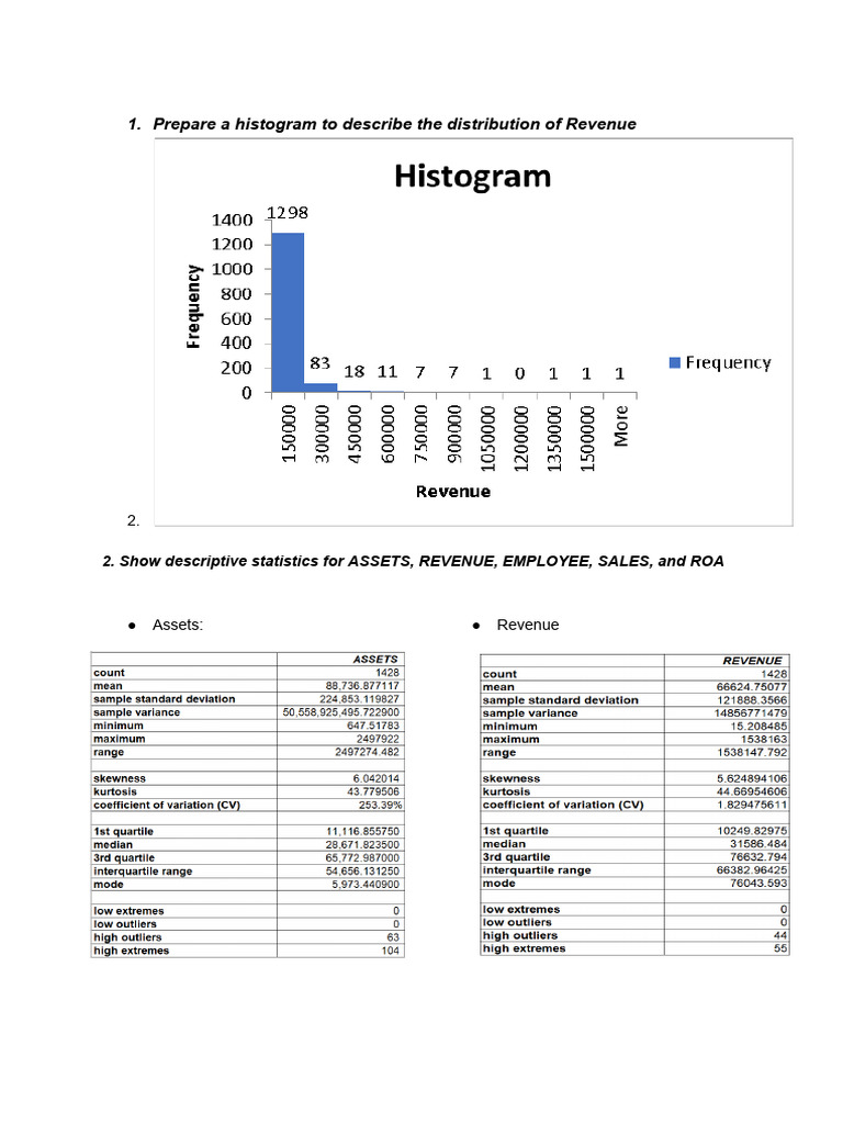 Prepare A Histogram To Describe The Distribution of Revenue | PDF