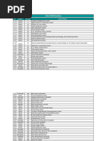Dubai Islamic Bank Branch Directory | PDF | Karachi | Lahore