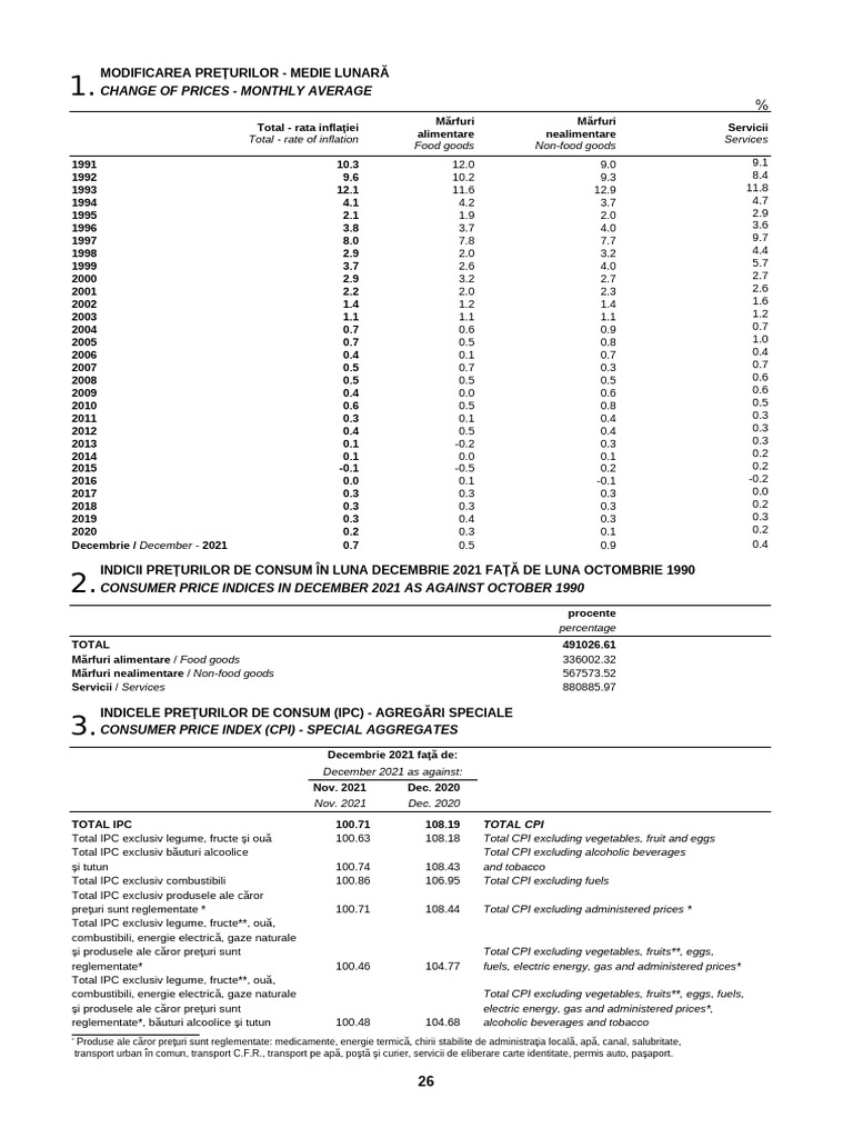 Buletin Statistic de Preturi Nr12 | PDF