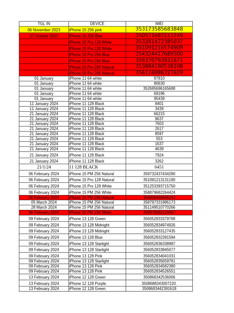 Data GDN | PDF