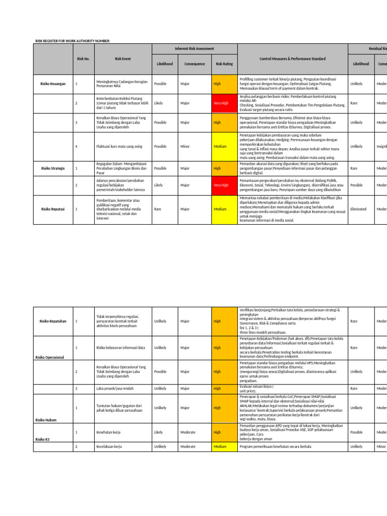 Risk Register For Work Authority Number | PDF