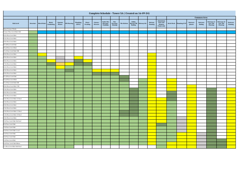 Finshing Matrix | PDF | Tile | Brisbane