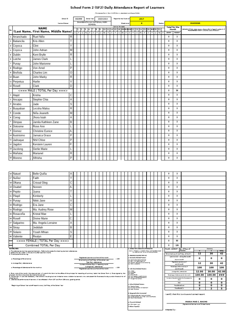 SF2 2024 25 Monthly SSC | PDF