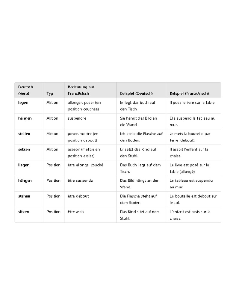 Aktions Positions Verb | PDF