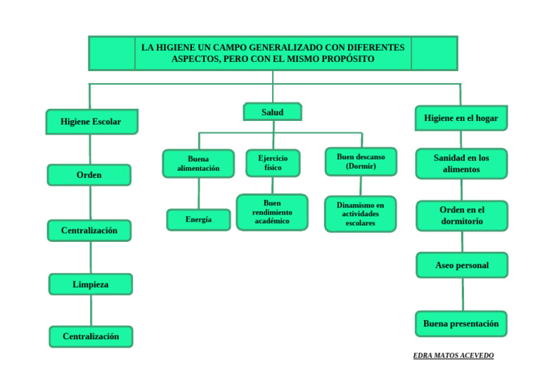 La Higiene Escolar Pdf