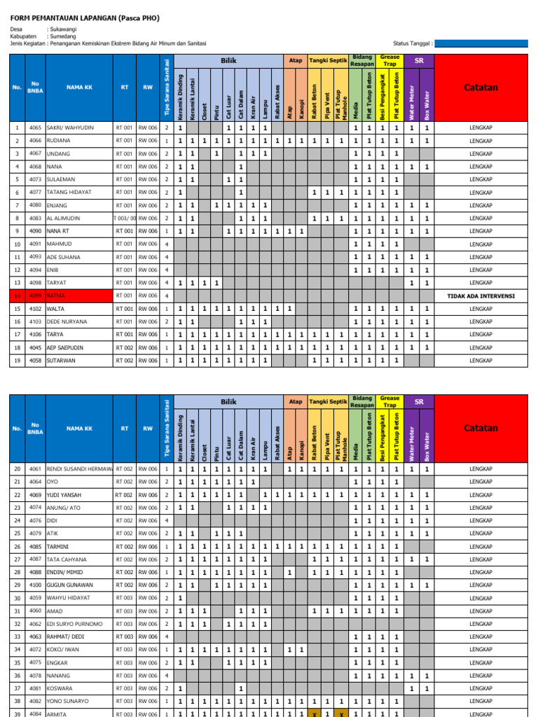 Format PHO | PDF