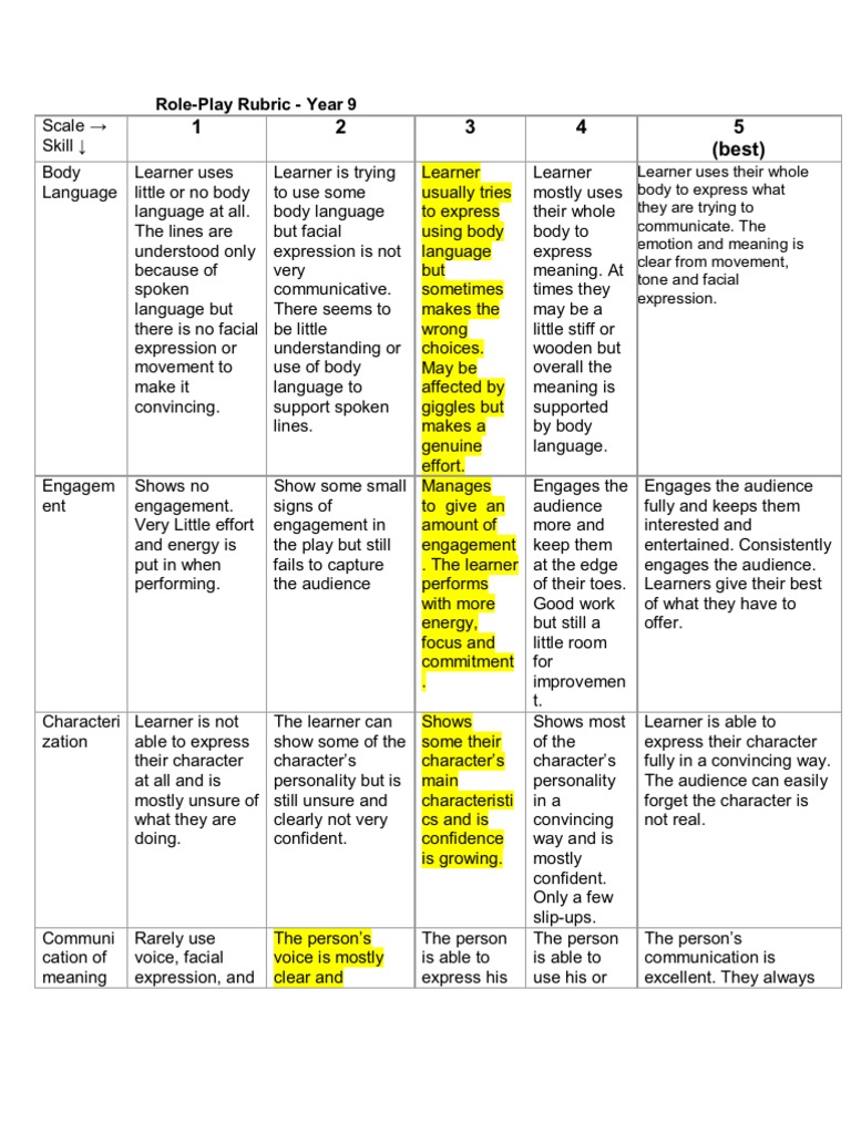 simple rubric for role playing presentation