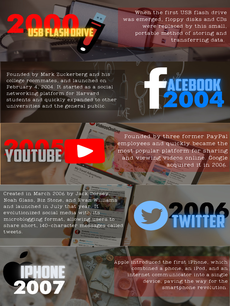 Mil Timeline | PDF