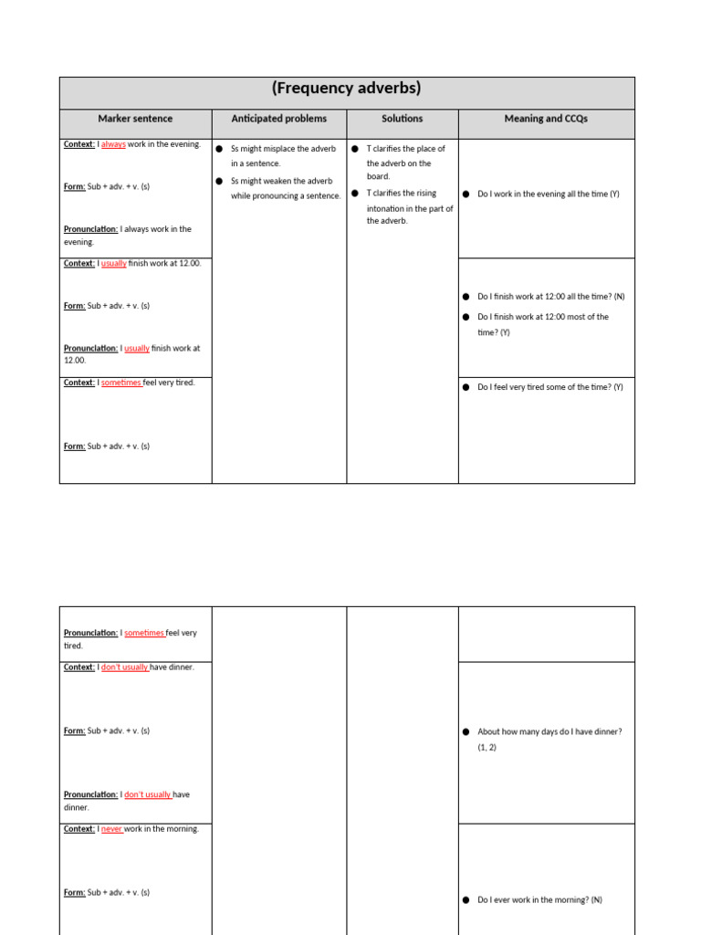 (Frequency Adverbs) : Marker Sentence Anticipated Problems Solutions ...