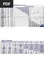 Engineering Unit Conversion PDF | PDF | Celsius | Fahrenheit