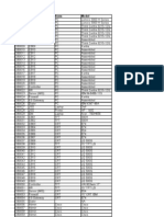 Hardware and Softwares Integration