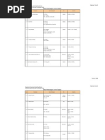Download Daftar Pembangkit Swasta by Asep Sukmayadi Djaka SN77850473 doc pdf