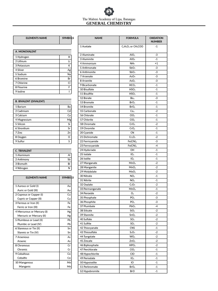 Oxidation List | PDF