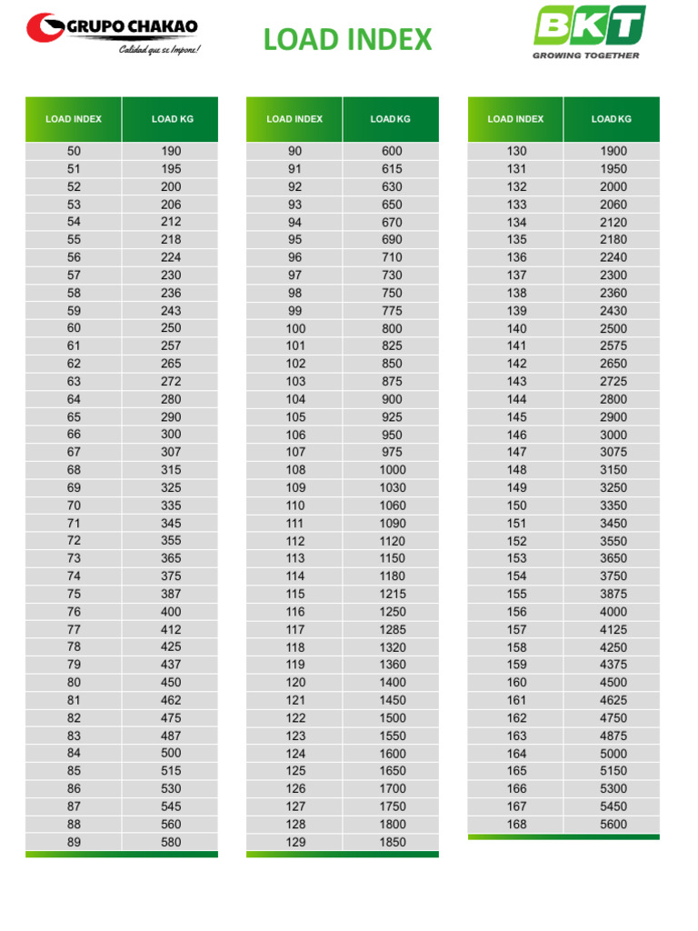 Tabla de EQ | PDF