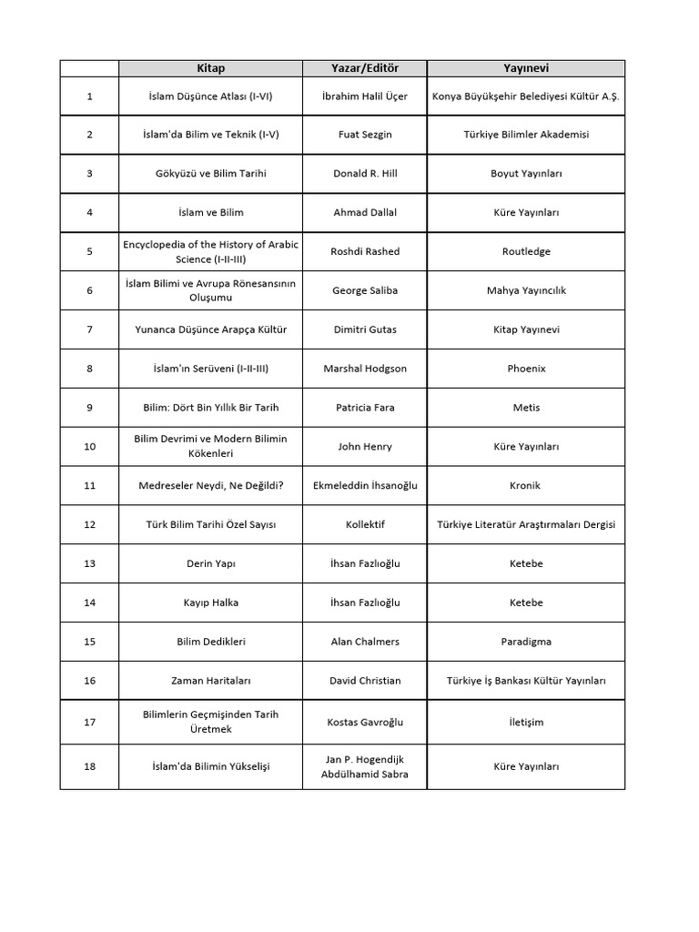 Temel Kitap Listesi Pdf