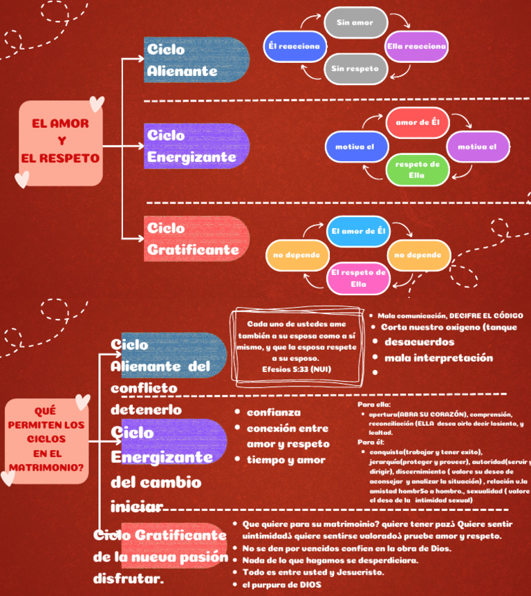 Las Relaciones en El Matrimonio | PDF | Amor