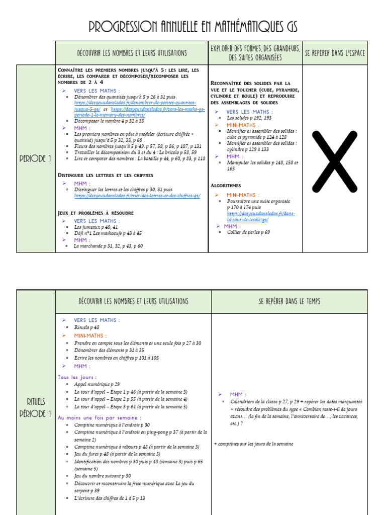 Progression Maths GS | PDF