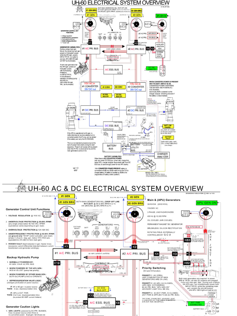 APU Generator Specifications and Control Systems | PDF | Alternating ...