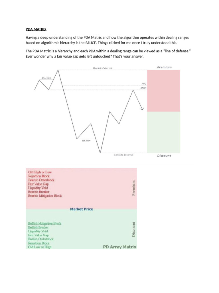 Understanding the PDA Matrix in Trading | PDF | Business | Computers