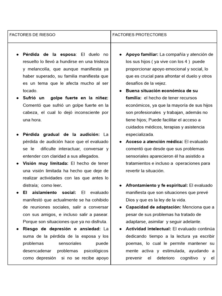 CUADRO DE FACTORES PROTECTORES Y DE RIESGO (2) | PDF