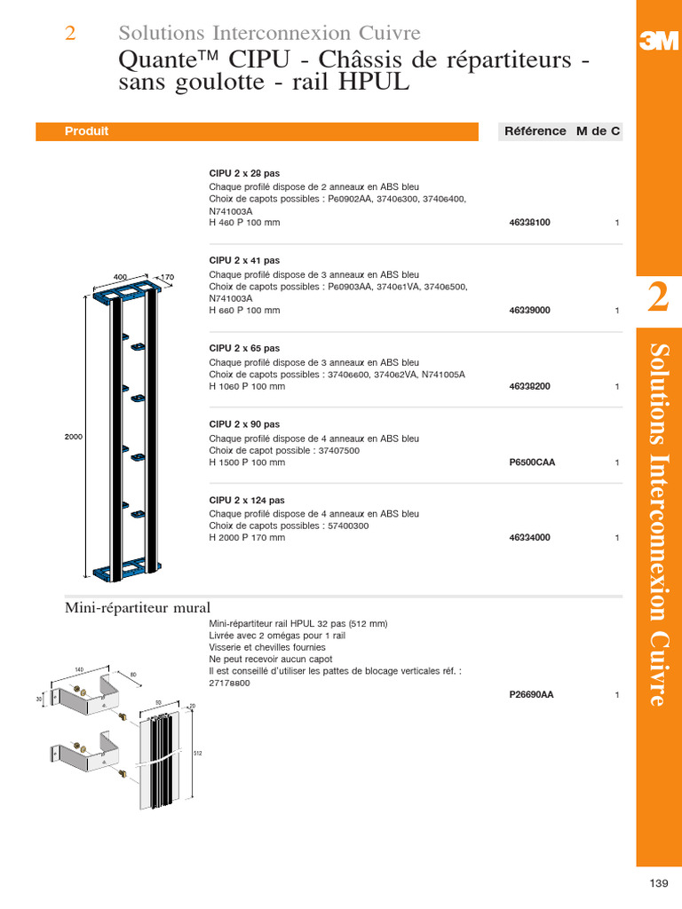 Rail HPUL pour Répartiteurs CIPU | PDF
