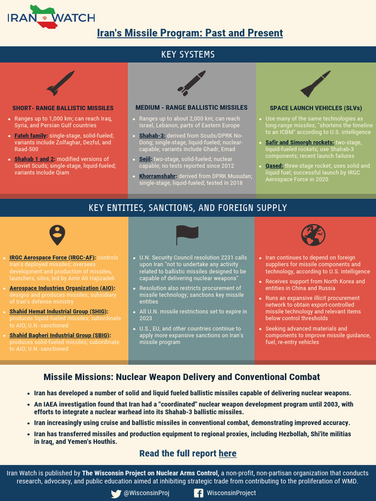 Iran's Ballistic Missile Capabilities | PDF | Intercontinental ...